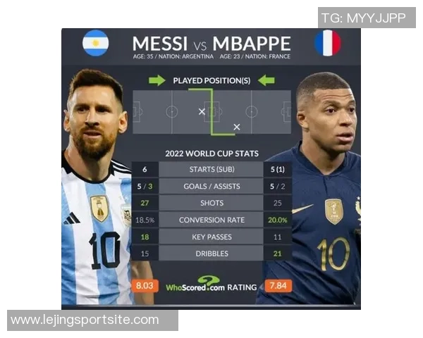 姆巴佩本场表现抢眼贡献2球1助攻并创造3次关键机会评分高达83